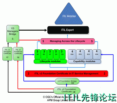 ITILCREDITSYSTEM(NEW).gif