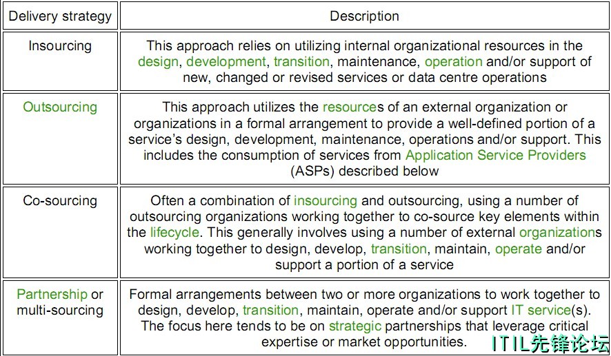 3.11.1 Delivery Model Options-1.jpg