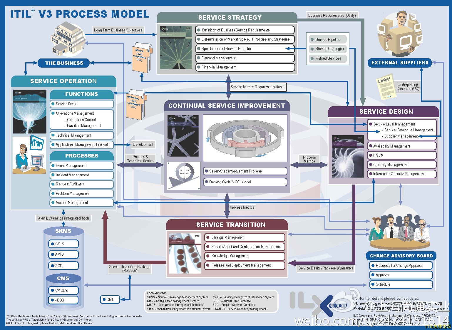ITIL V3Ƚȫͼ.jpg