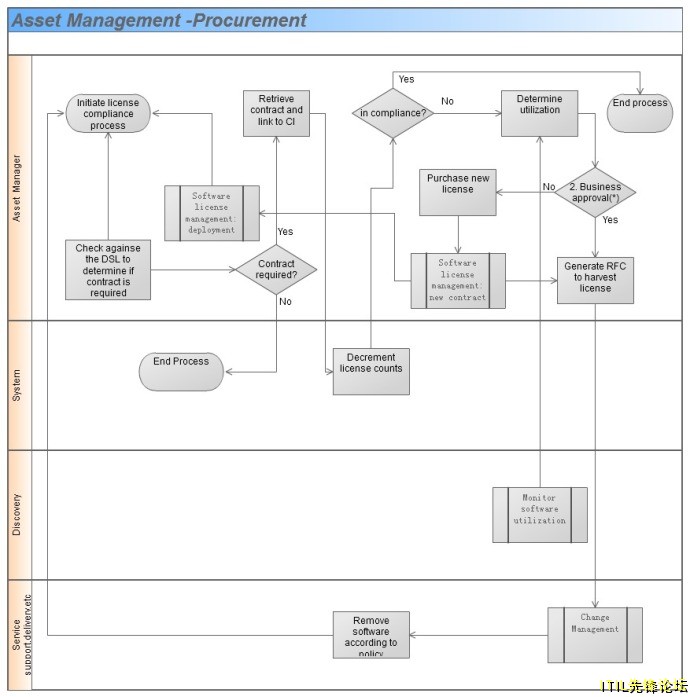 ITIL5.jpg