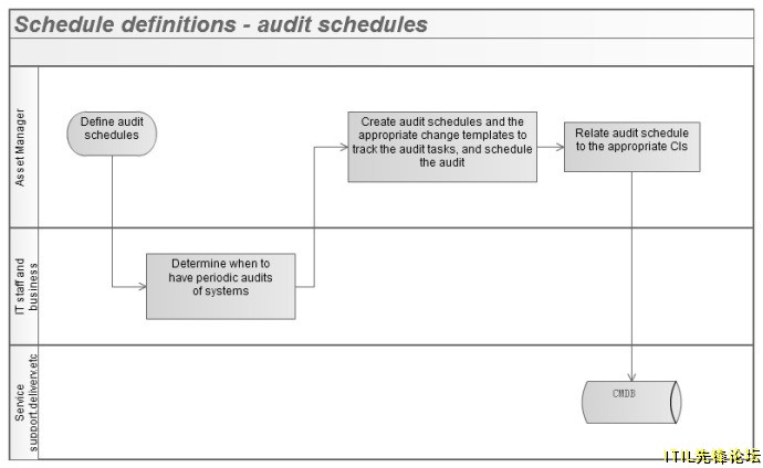 ITIL6.jpg