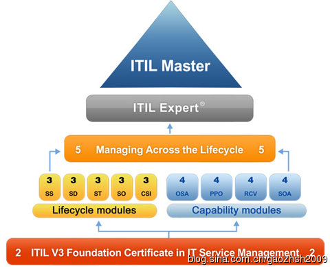 ITIL.jpg