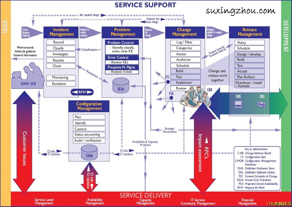 ITILV2SS-Model.jpg