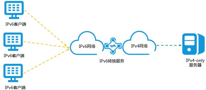 ipv6_ipv4.png